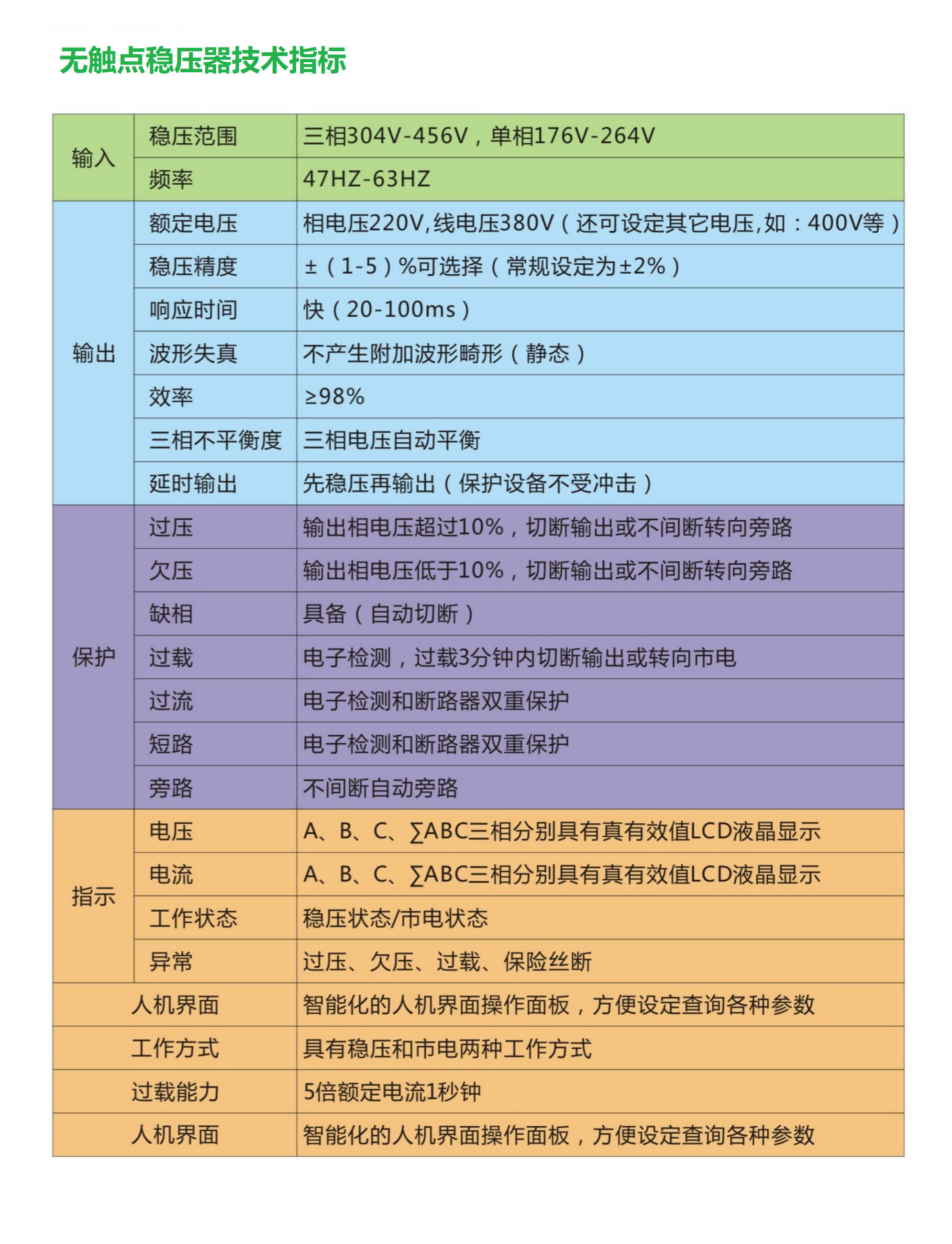 無觸點穩壓器