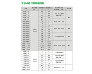 無觸點穩壓器